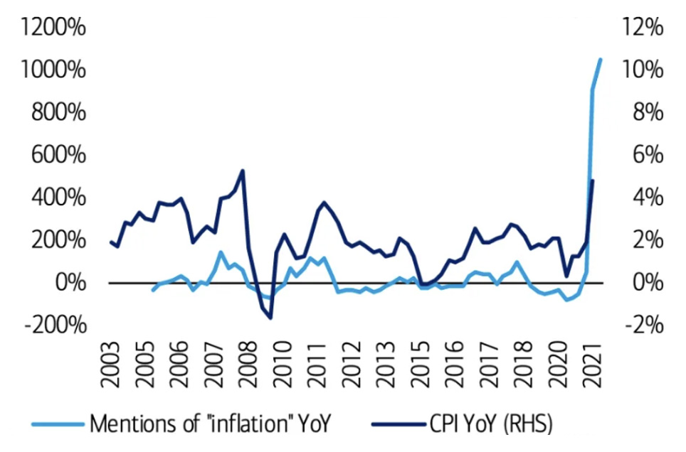 - inflation risk