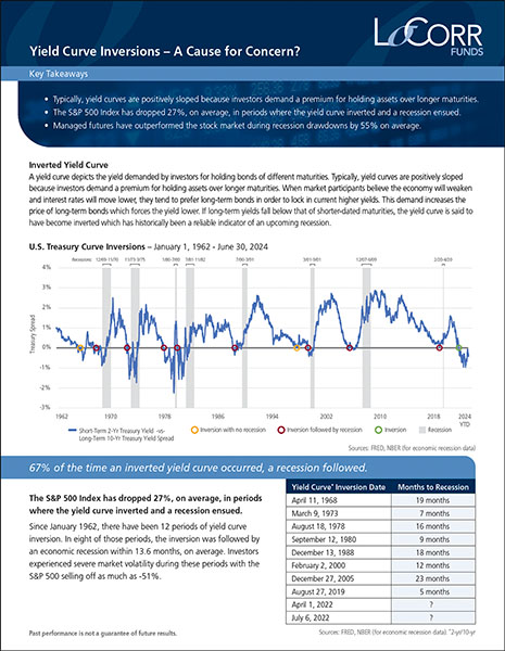 Thumbnail of Yield Curve Inversions