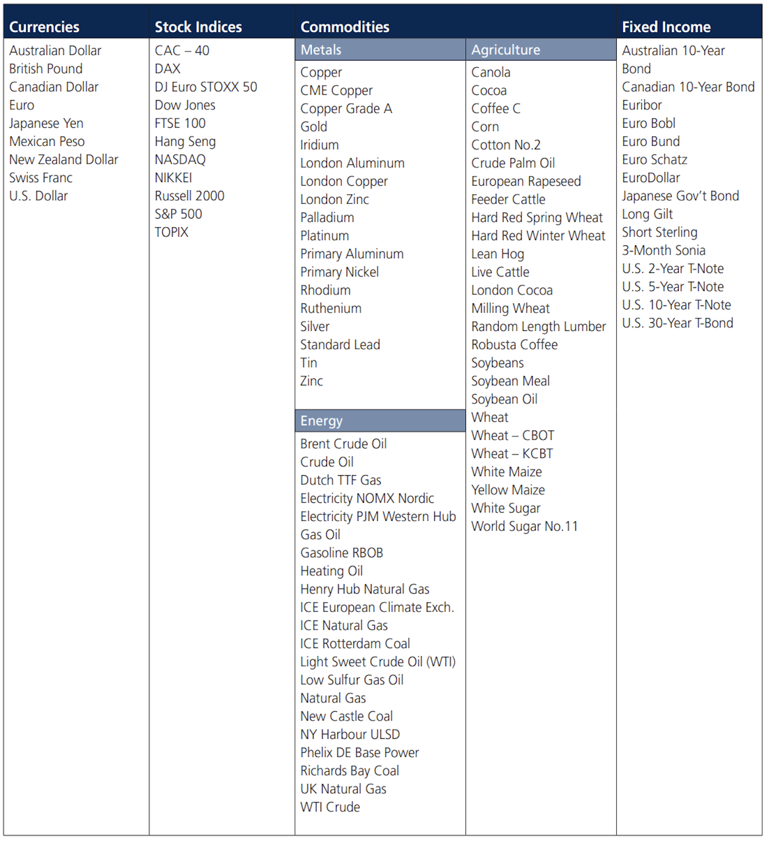 Table: Exposure to a Broad Range of Global Markets