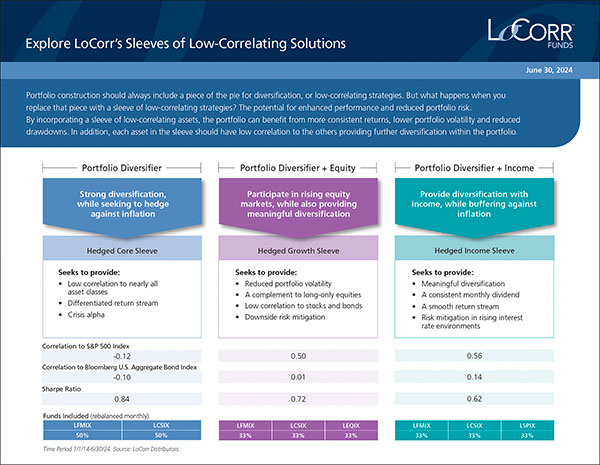 - sleeve of low-correlating solutions