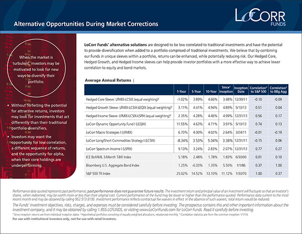 Insights - stock and bond correlation