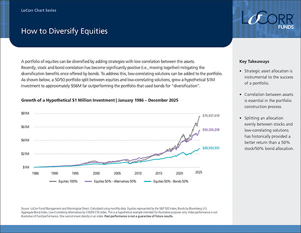 - diversify equities
